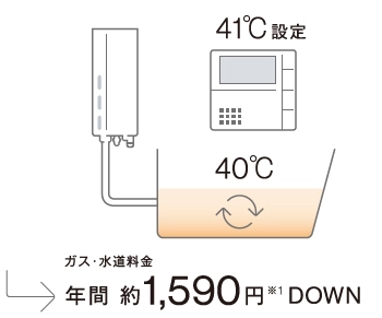 節約保温