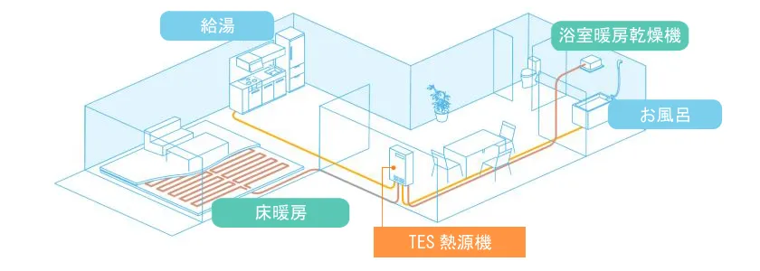 TESイメージ画像