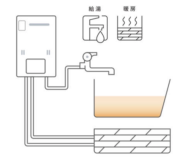 給湯暖房熱源機