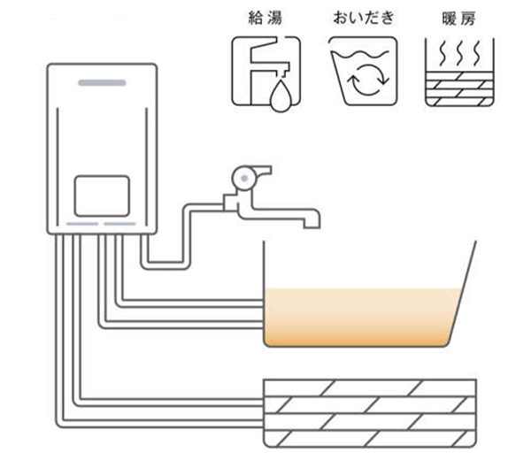 ふろ給湯暖房熱源機