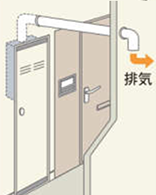 上方排気型