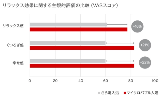 リラックス効果