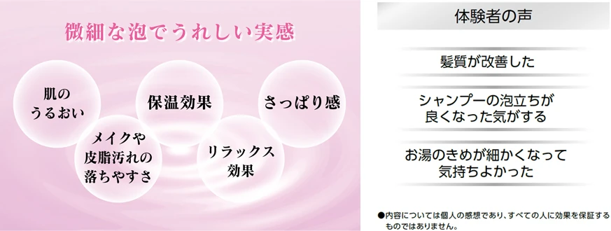 10日間の体験で実感があった項目（肌のうるおい・保温効果・さっぱり感・リラックス効果・メイクや皮脂汚れの落ちやすさ）と体験者の声