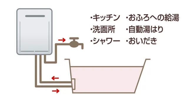 ふろ給湯器とは