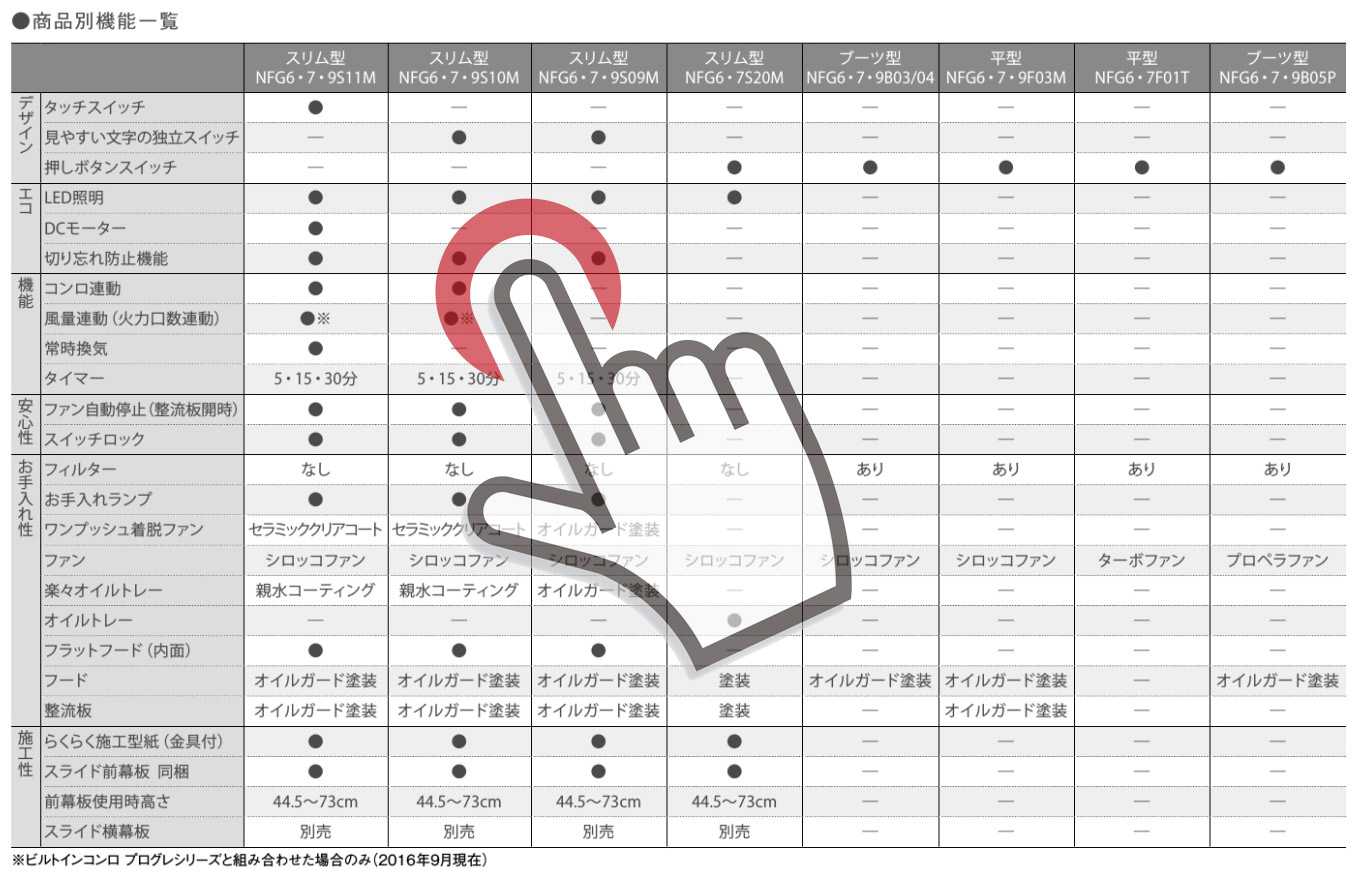 製品機能表