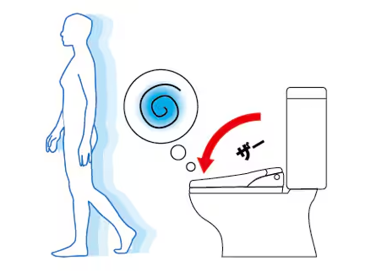 便フタ閉後洗浄モード