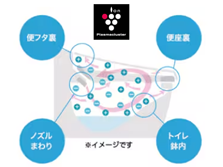 鉢内除菌(プラズマクラスター)