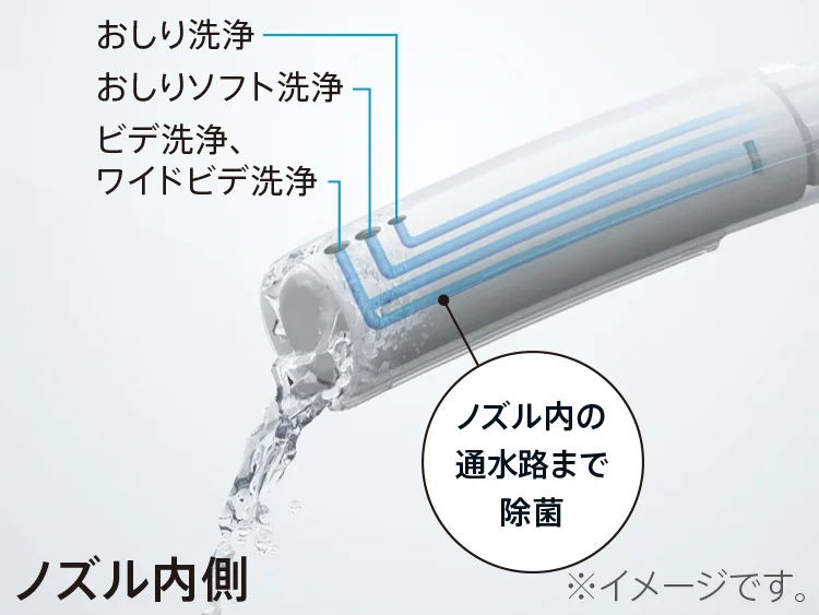 ノズルきれい